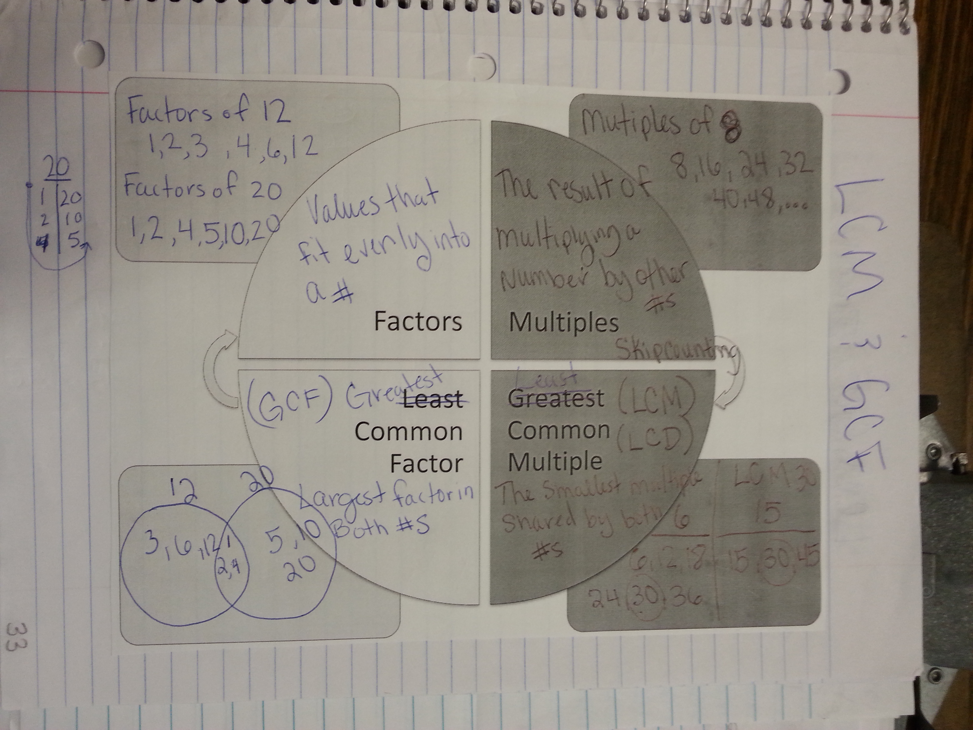 multiples-and-factors-definition-hcf-and-lcm-math-original